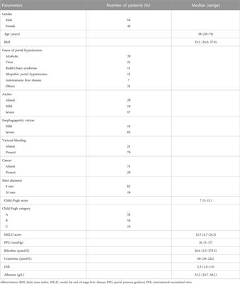 Adverse events after the transjugular intrahepatic portal shunt are linked to serum metabolomic changes following the procedure
